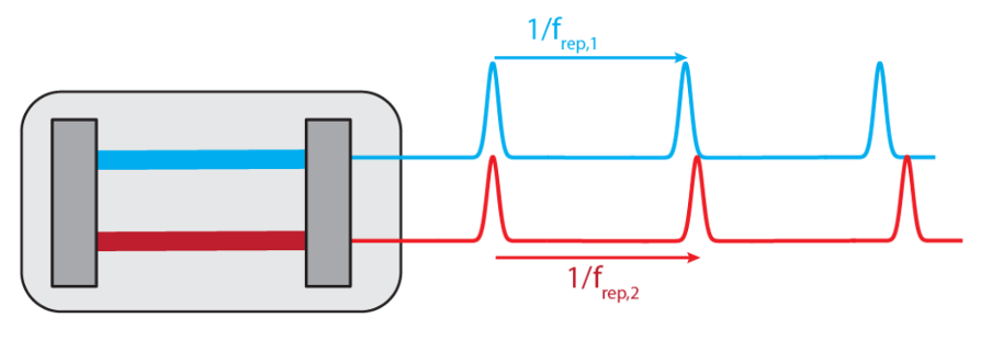 K2 pulse structure