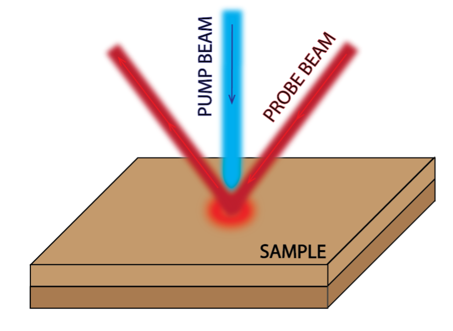 Pump-probe sampling